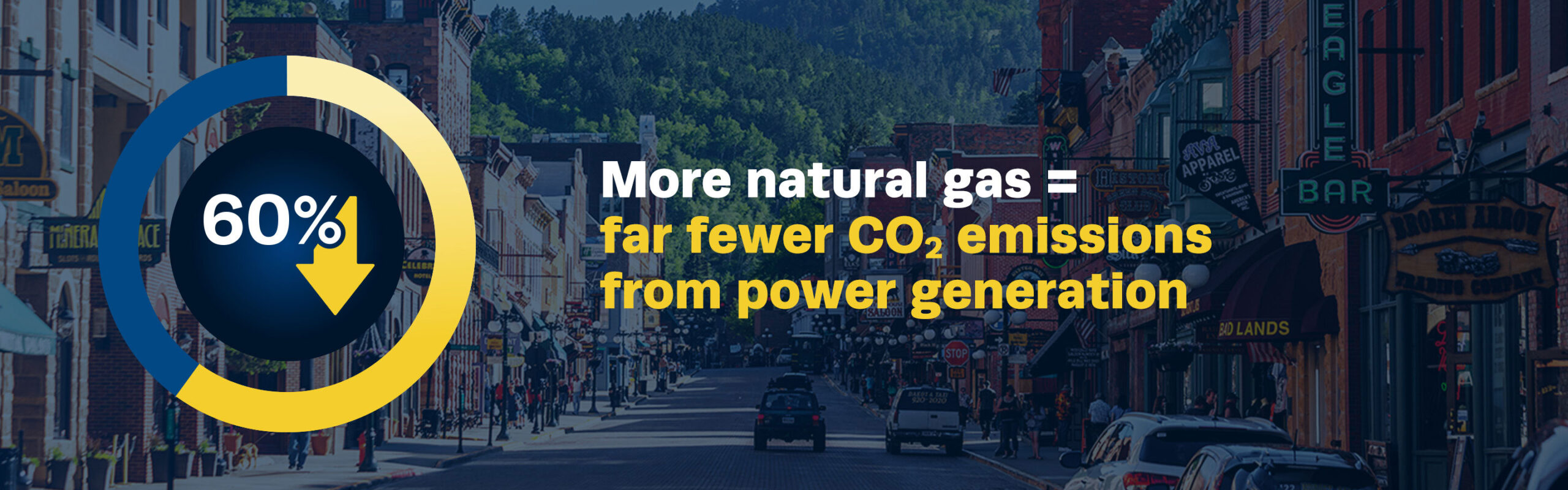 More natural gas = 60%  far fewer CO2 emissions from power generation