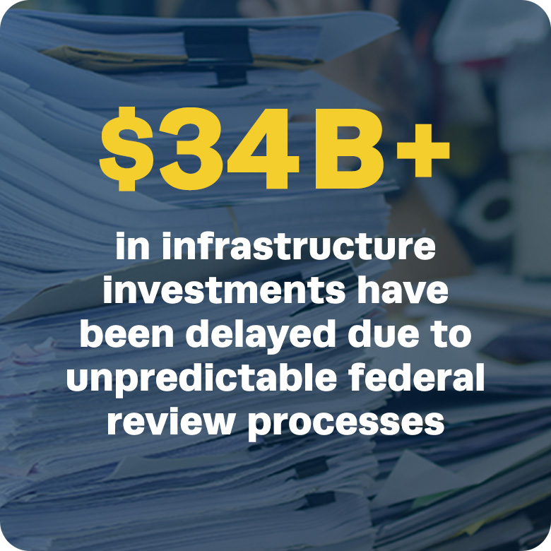 $34B+ in infrastructure investments have been delayed due to unpredictable federal review processes