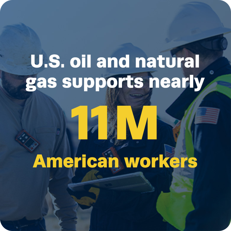 U.S. oil and gas supports nearly 11M American workers