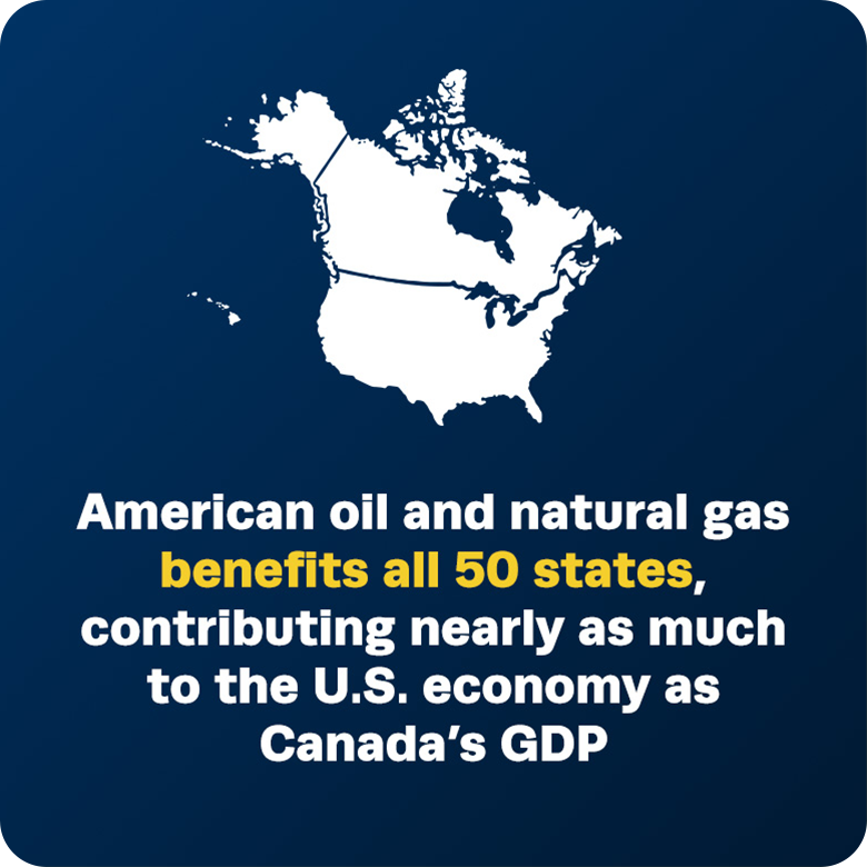 Oil and gas development benefits all 50 states, contributing nearly as much to the U.S. economy as Canada’s GDP
