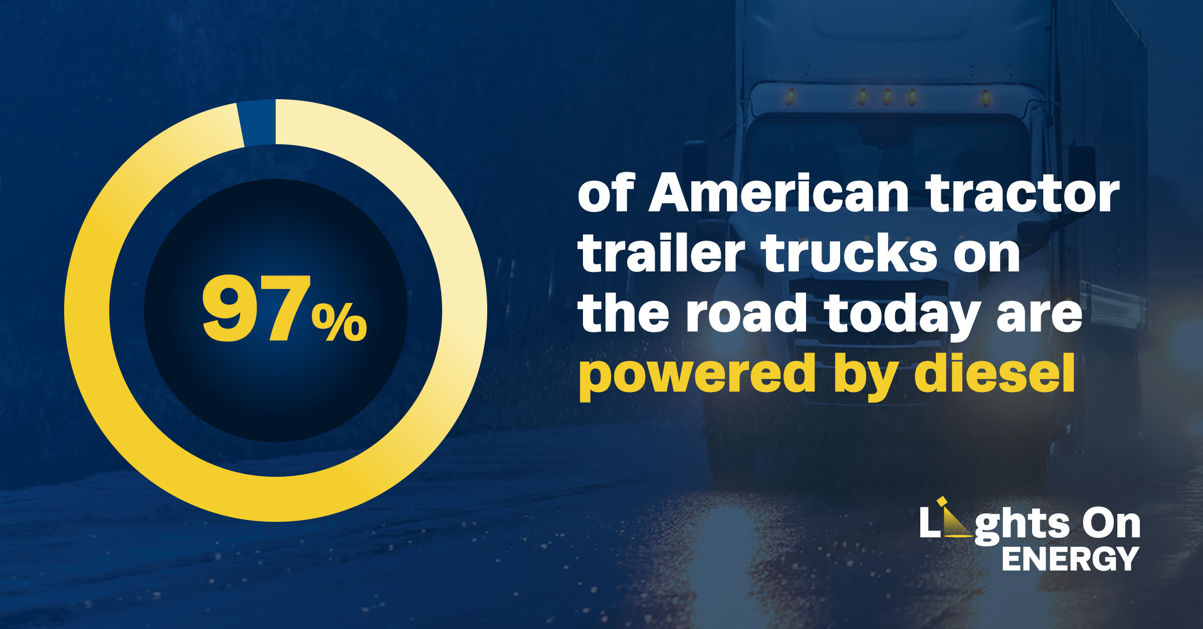 97% of American tractor trailer trucks on the road today are powered by